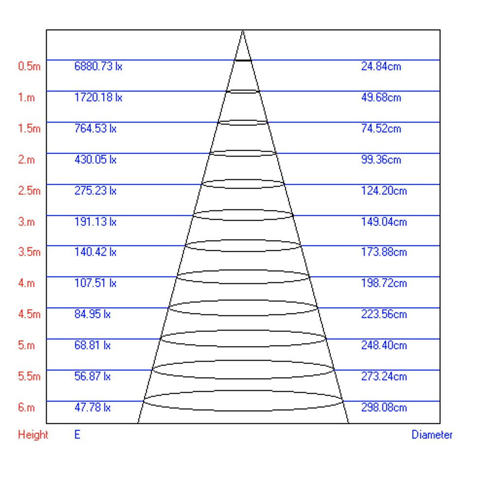 Трековый светильник однофазный ЭРА TR1-1040 WH светодиодный 10Вт 4000К белый
