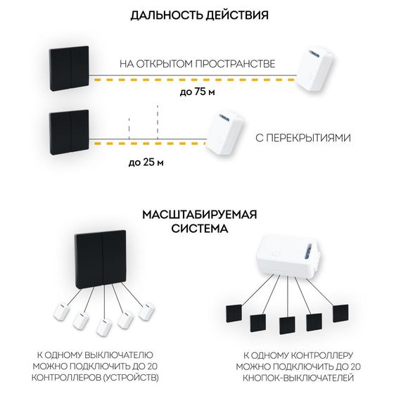 Выключатель двухклавишный беспроводной Feron Smart черный TM82 41723
