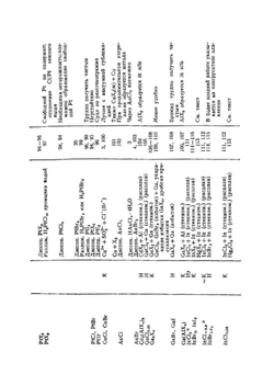 Синтезы неорганических соединений. Том III | У. Джолли