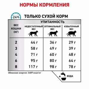 Корм для кошек, Royal Canin Sensitivity Control SC27 Feline, при пищевой аллергии/непереносимости, с уткой