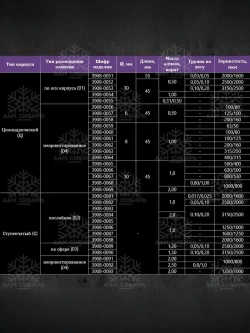Алмазный карандаш для правки 3908 - 0088 1 шт.