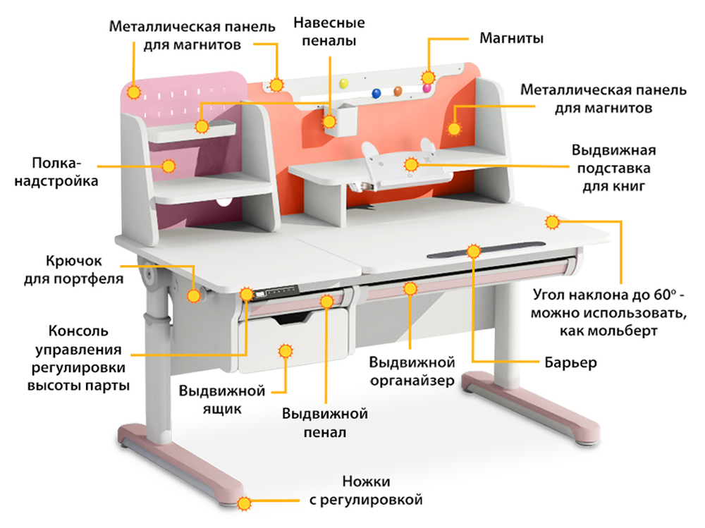 Стол с электроприводом Mealux Electro 730 WP + надстройка (арт. BD-730 WP + надстройка)