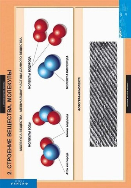 Комплект таблиц "Физика 7 класс" (20 табл.)