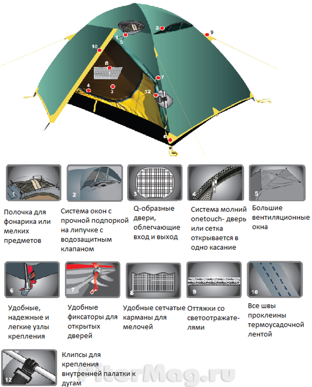 Палатка Tramp Lair 4 V2 [TRT-40]