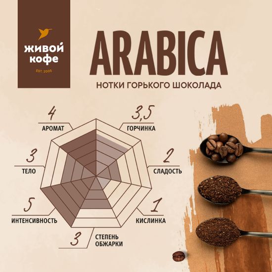 Живой кофе зерновой Арабика 1000 г