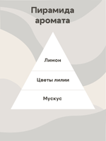 Отдушка - Хлопок