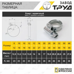 Набор хомутов 20-32 10 шт хомут червячный универсальный