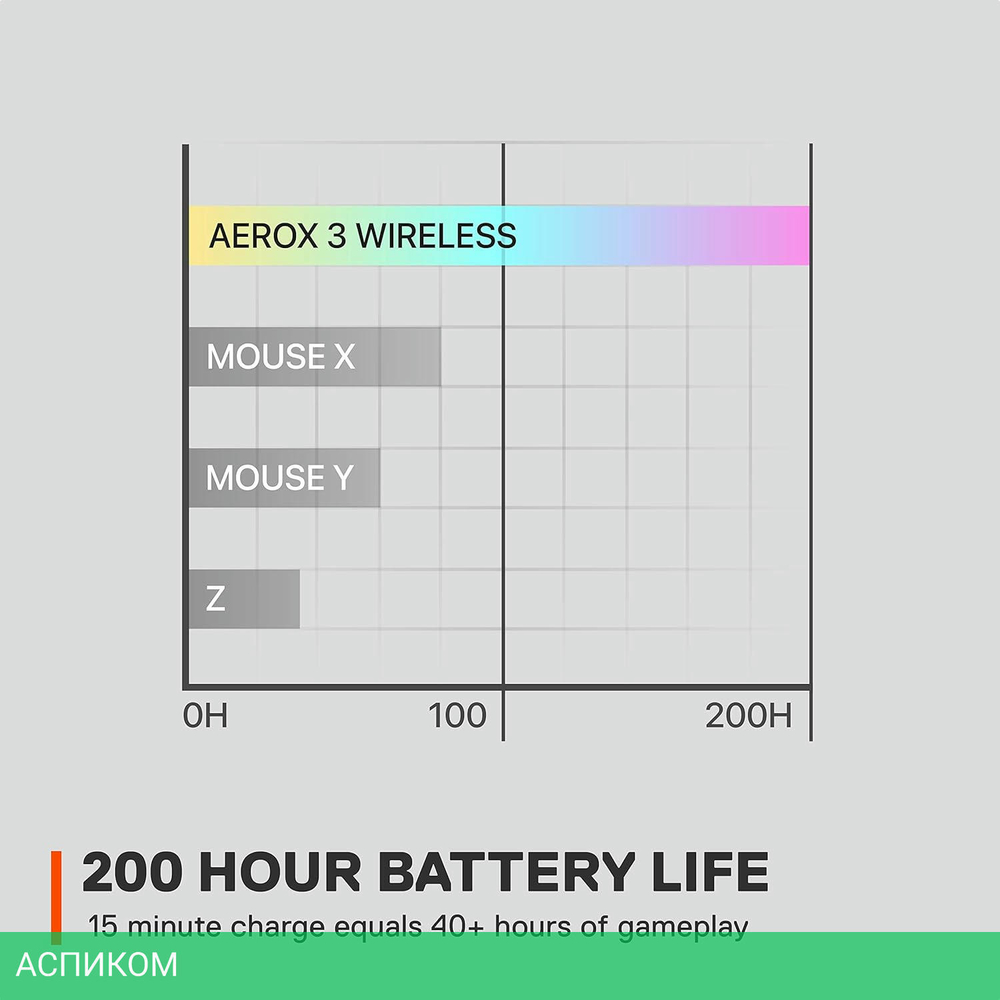 Мышь SteelSeries Aerox 3 Onyx (62612)