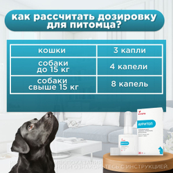 Ауритоп Livisto , капли ушные для собак и кошек, 30 мл. Амоксициллин , лидокаин , флуоцинолон