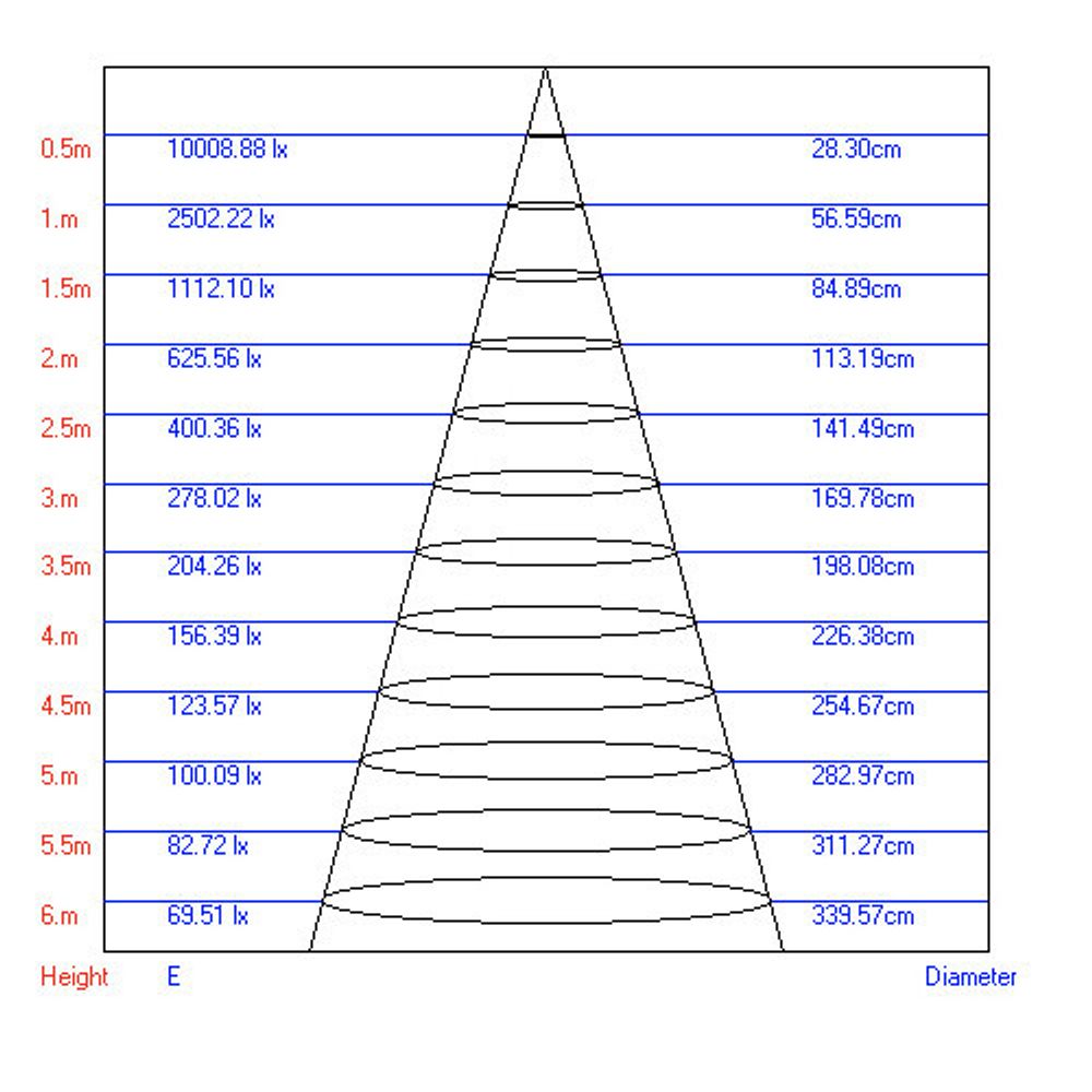 Трековый светильник однофазный ЭРА TR1 - 20 WH светодиодный COB 20Вт 4000К 1400Лм белый