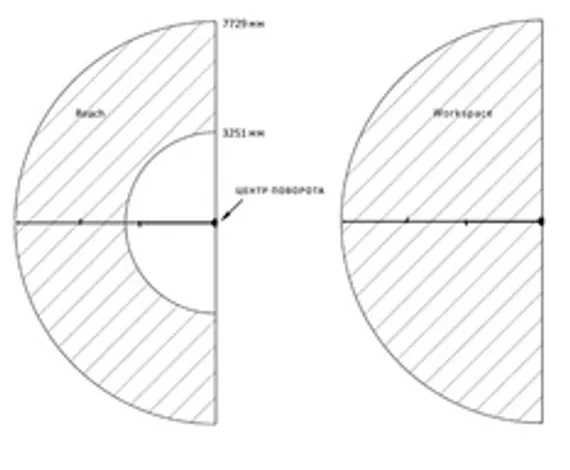 Сверлильно-резьбонарезной станок Flott SB 13 Plus с КМ2