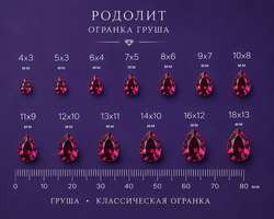 Родилит Груша