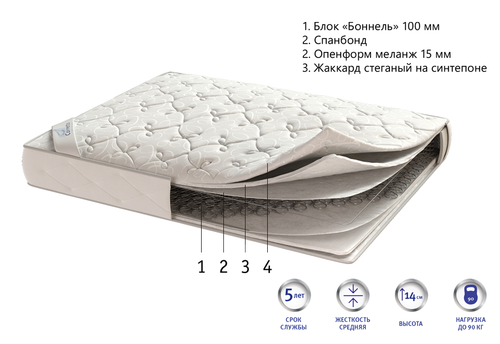 Матрас Corretto Eco Foam