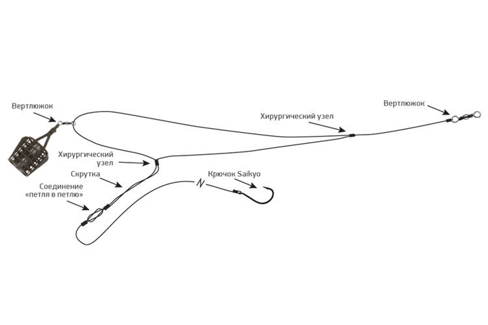 Оснастка фидерная ECOPRO несиметричная петля с кормушкой Sport-Piker