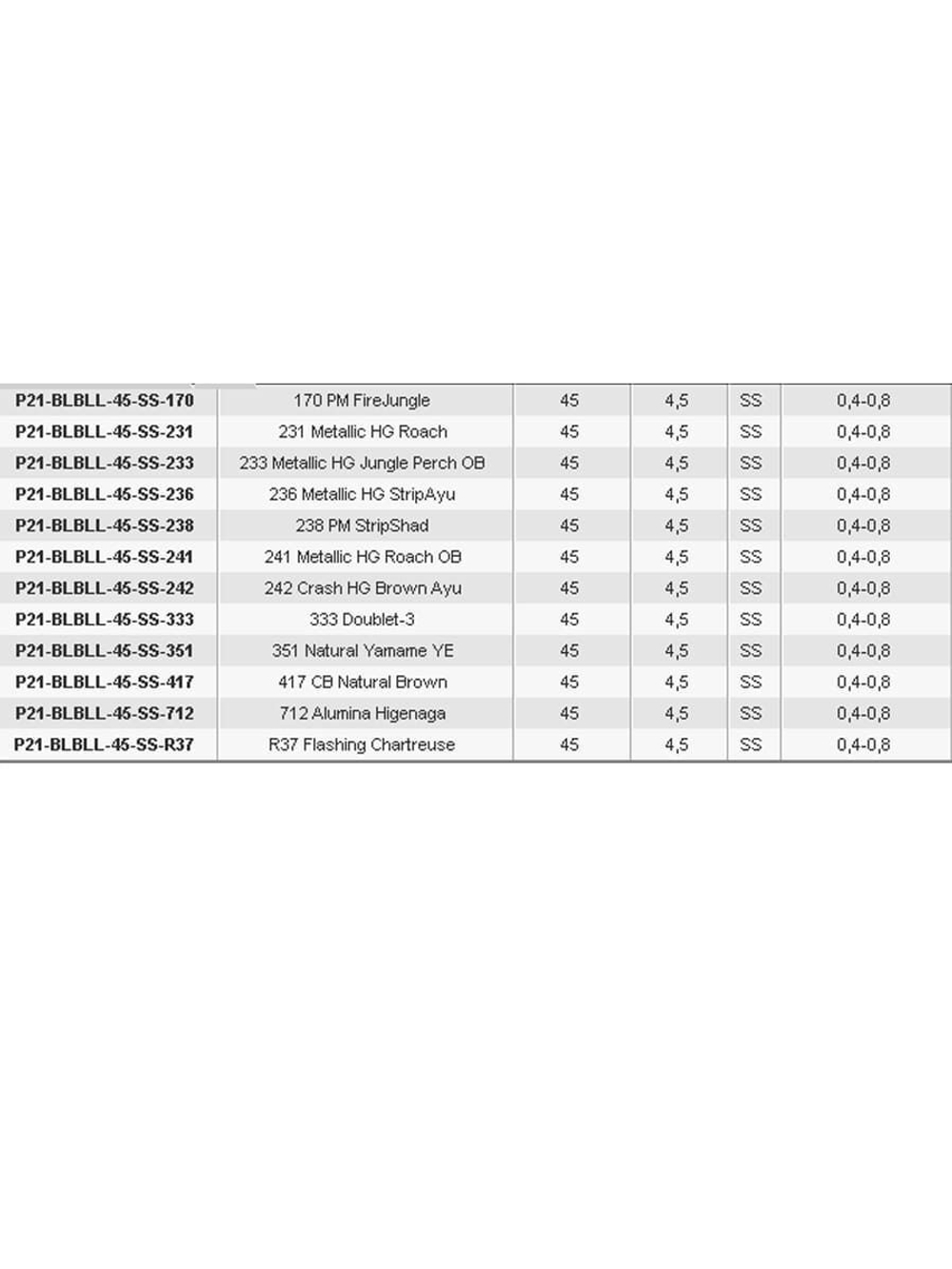 Воблер LL BullyBoo 45-SS 417 45м.м 4.5 г 0.4-0.8м.