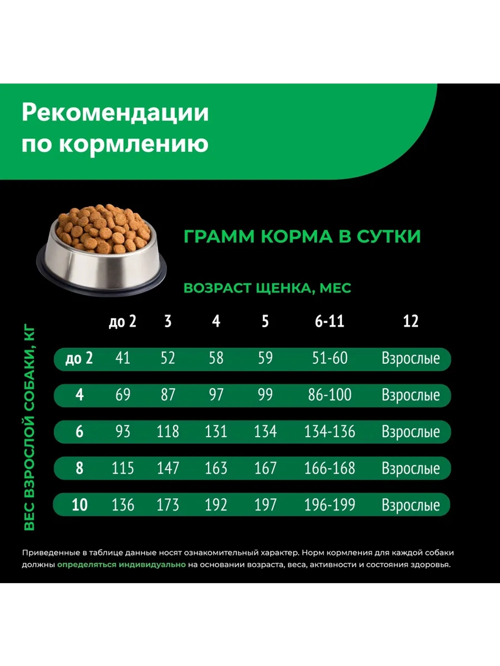Корм для щенков Акита-ину, ягненок, 2,5 кг
