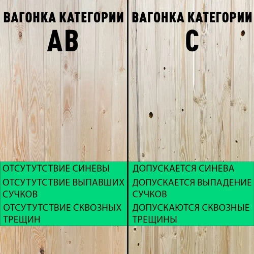 Вагонка сосна Дом Дерева 2000х96х12,5мм категория C упаковка 10шт.