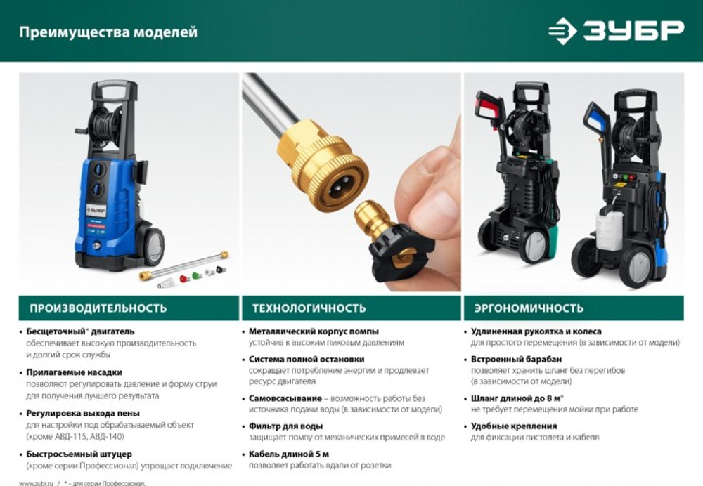 Автомойка ЗУБР АВД-180