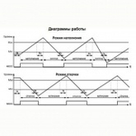 Реле контроля уровня жидкости РКУ-1М АС230В УХЛ4 Меандр 4640016938445