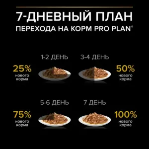 Пауч Pro Plan Opti Savour Weigt для взрослых собак мелких и карликовых пород, склонных к набору веса, с курицей в соусе