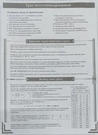 Трос металлополимерный 3 мм (Трос в ПВХ), шнур с металлической жилой, веревка бельевая