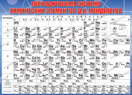 Стенд ПЕРИОДИЧЕСКАЯ СИСТЕМА ХИМИЧЕСКИХ ЭЛЕМЕНТОВ Д.И. МЕНДЕЛЕЕВА 1929