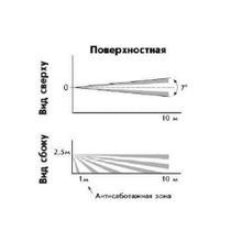 ИК извещатель Астра-5Б (линза &quot;Штора&quot;)