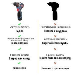 шуруповерт аккумуляторный Бесщеточный Asra Go 60 Нм 2 АКБ