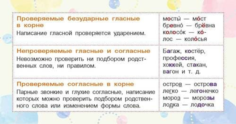 Запоминай-ка: памятка по русскому языку. 5 класс