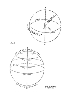 Аэронавигация | С. Данилин