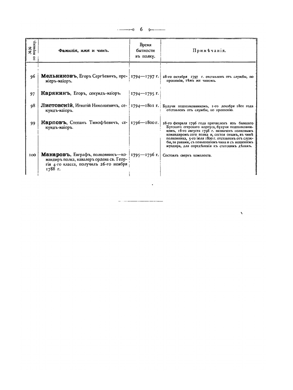 История Апшеронского полка. Том 3 | Л.А. Богуславский