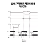 Реле контроля наличия и чередования фаз CKF-317 3х400/230+N 8А 1P IP20 регулировка порога отключения