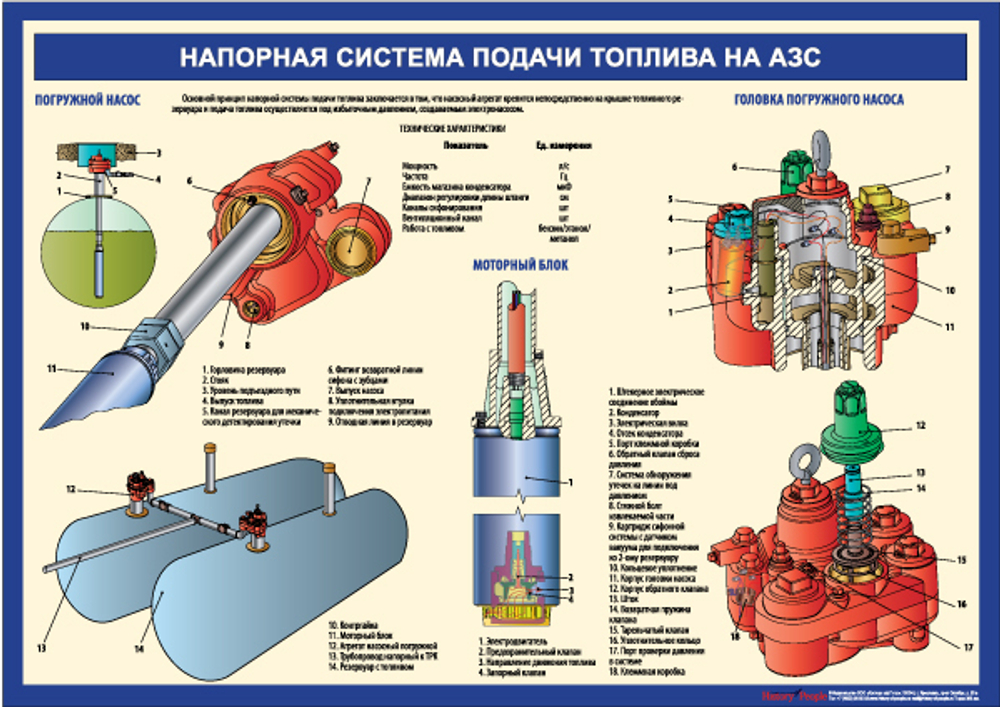 Оборудование автозаправочной станции