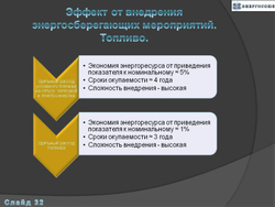 Программа энергосбережения государственного учреждения