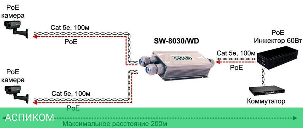 Коммутатор Osnovo SW-8030/WD