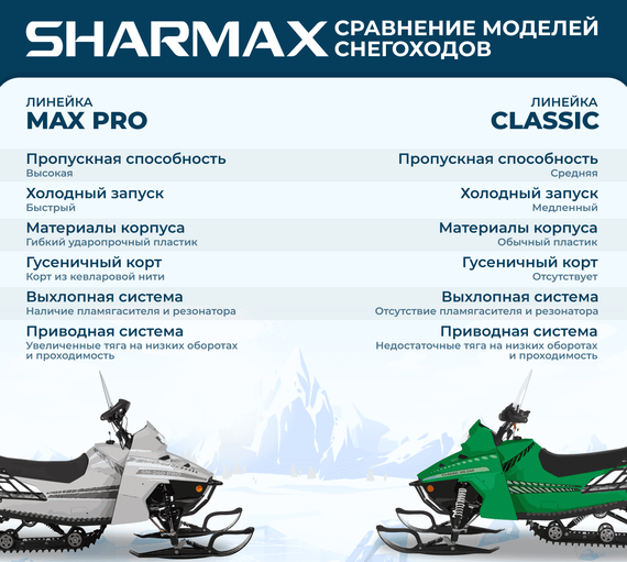 Снегоход SHARMAX Forester SN-210 (2024)