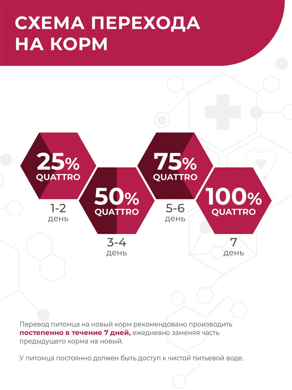 Корм для собак мелких пород VD Cardiac formula CHF, диетический, при хронической сердечной недостаточности, 12 кг, QUATTRO
