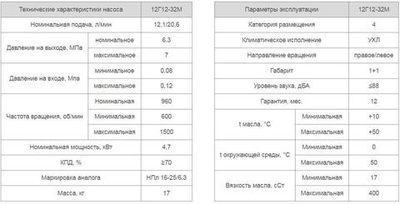 Насос 12Г12-32М