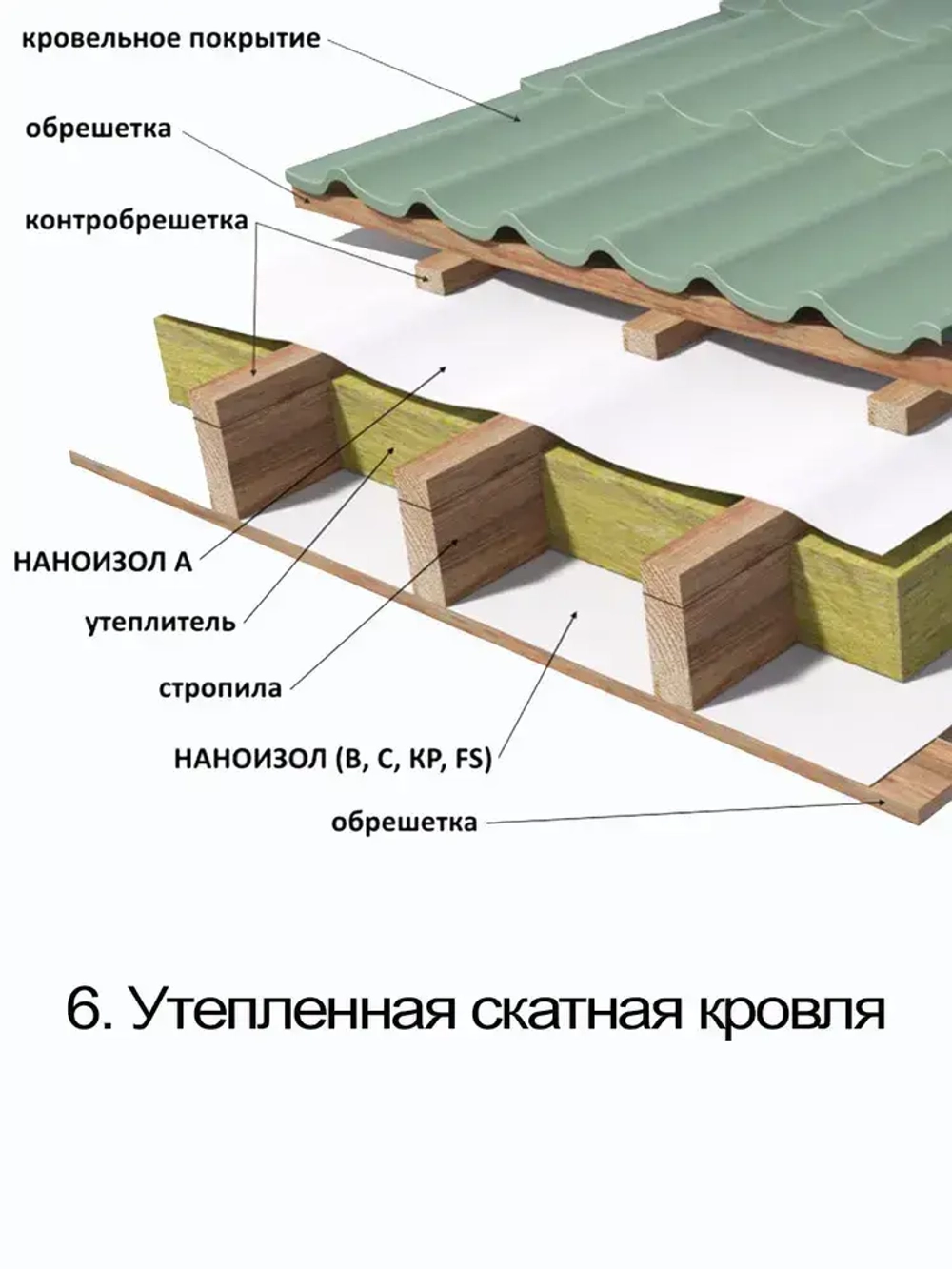 Ветрозащитная мембрана 70 м2 НАНОИЗОЛ Лайт A для стен, потолка, перегородок и кровли
