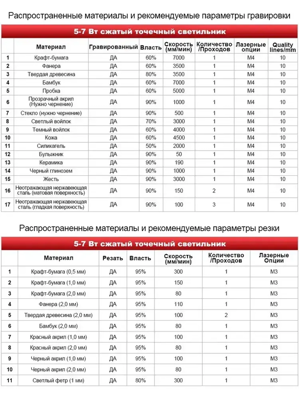 RDDSPON 7Вт Лазерный гравировальный станок, Станок для лазерной резки, 300*300мм рабочое поле, 10000mm/min.способный резать тонкую древесину и акрил.