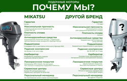 2х-тактный лодочный мотор MIKATSU M20FHS