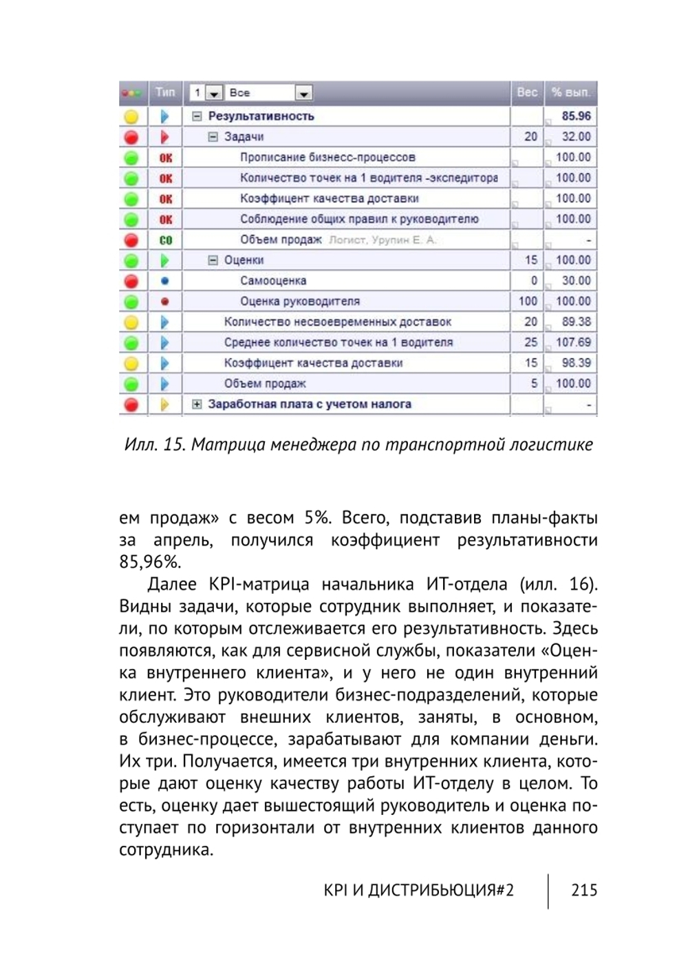 Cборник KPI-DRIVE #2 / KPI и Дистрибьюция #2