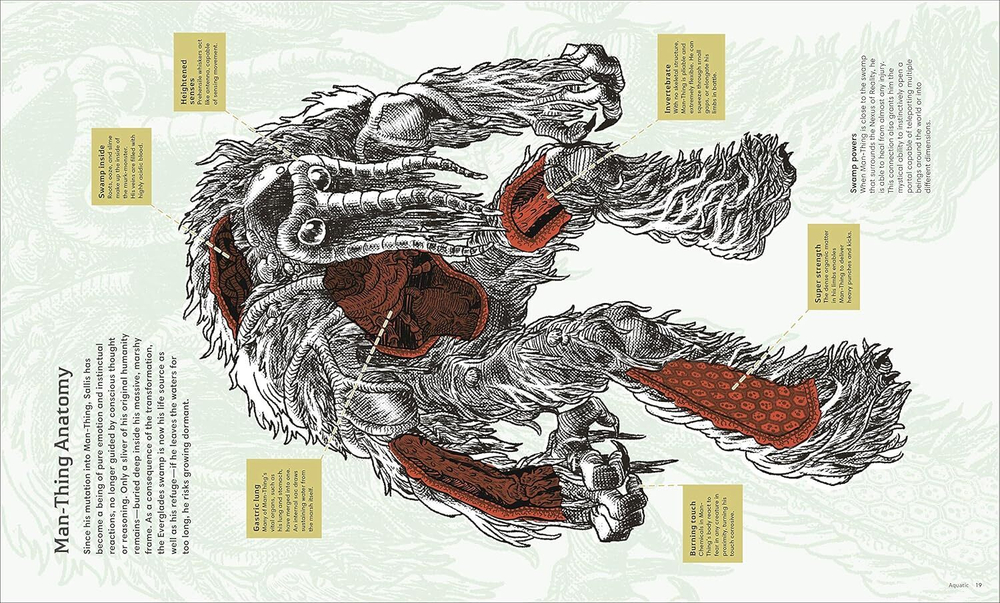 Marvel Monsters: Creatures Of The Marvel Universe Explored Hardcover