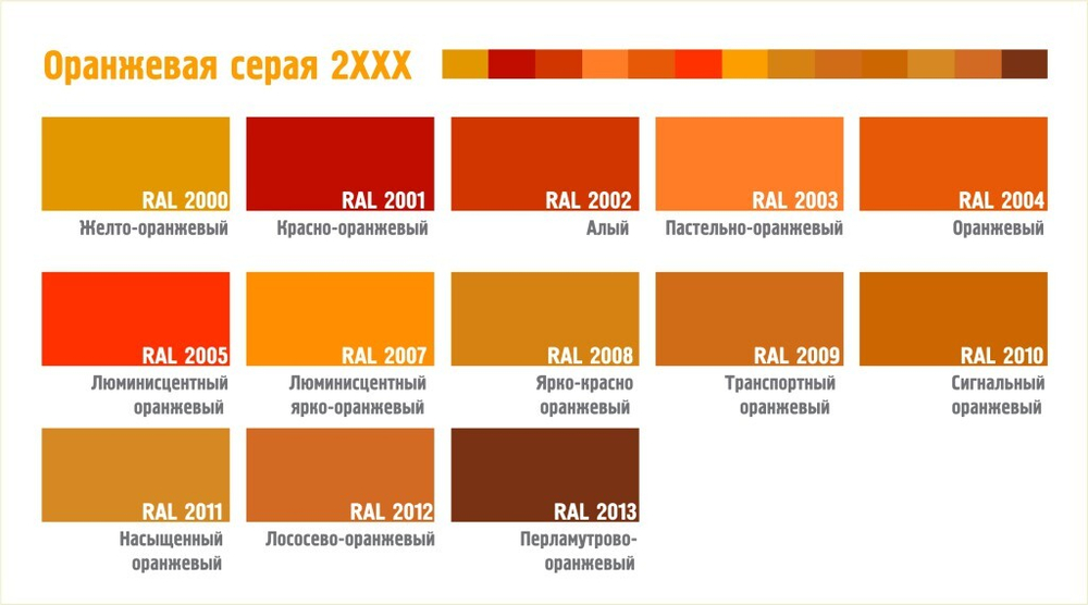 Жидкая кровля резиновая Expert 5000 ПЭ
