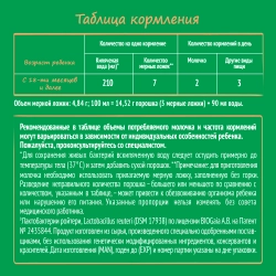 Смесь молочная Nestogen 4 900 г с 18 месяцев
