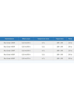 Катушка безынерционная Blue Corsair 2000F