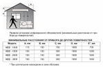 Обогреватель инфракрасный НСО-3-0