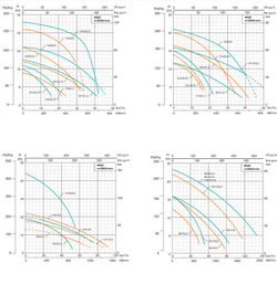 Погружной дренажный насос серии WQ(D), Shimge