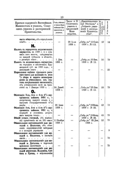 Сборник указов, опубликованных в Курляндских губернских ведомостях за 1899 год | Нет автора