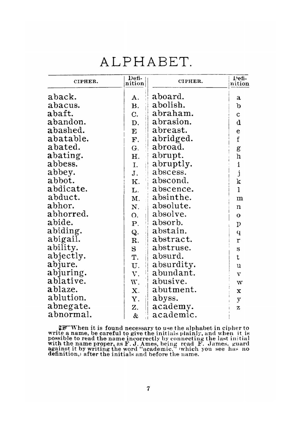 Cipher Code | Sheahan W. A.